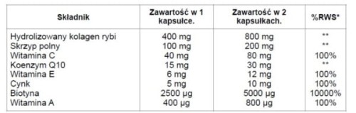 Olma Pharm Kolagen Beauty koenzym q10 Biotyna 90