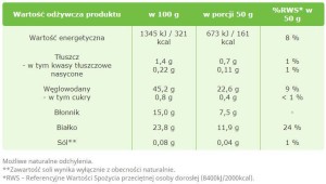 Hele erwten 500g Targroch