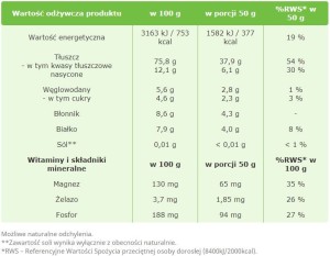 Orzechy macadamia łuskane 500g Targroch