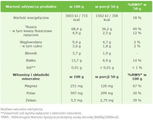 Piñones sin cáscara 1000g - Targroch