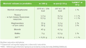 Pektyna amidowana cytrusowo - jabłkowa 250g Targroch