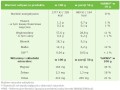 Bulgur groats 500g Targroch