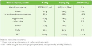 Gemalen fenegriek 1000g Targroch