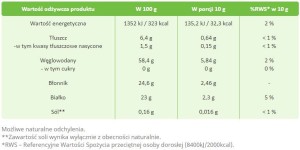 Gemalen fenegriek 500g Targroch