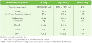 Fenegriek graan 500g Targroch