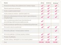 Dietician Online - Gold Package (Food Detective test for self-performance, sent by courier)