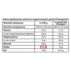 Vegan Burger Mix roślinny zamiennik mięsa Cultured Foods, 200g