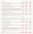 Stationary Nutritionist - Silver Package