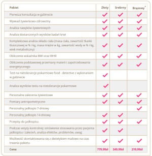 Stationary Nutritionist - Silver Package
